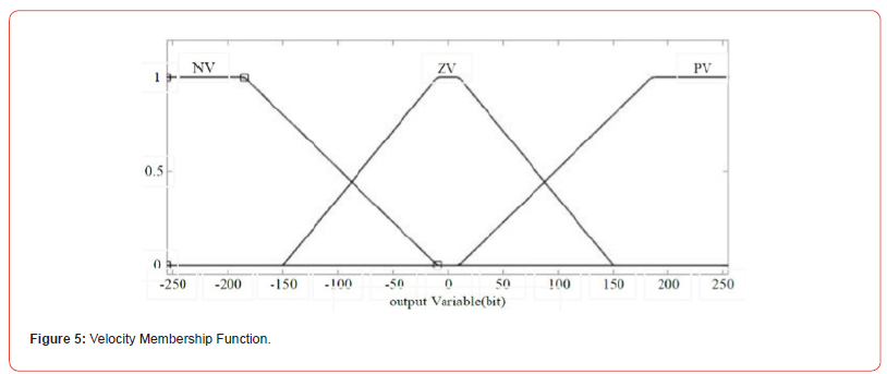 Click here to view Large Figure 5 irispublishers-openaccess-engineering-sciences
