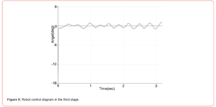 Click here to view Large Figure 8 irispublishers-openaccess-engineering-sciences