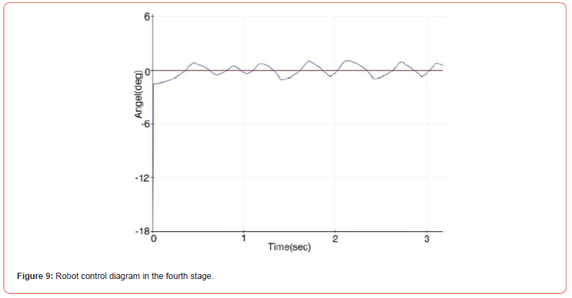 Click here to view Large Figure 9 irispublishers-openaccess-engineering-sciences
