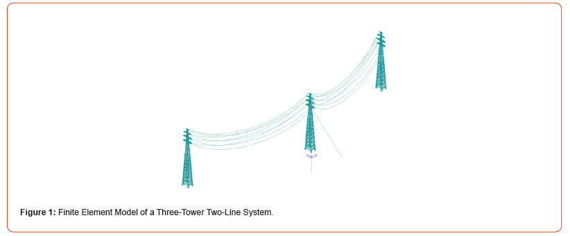 Click here to view Large Figure 1 irispublishers-openaccess-engineering-sciences