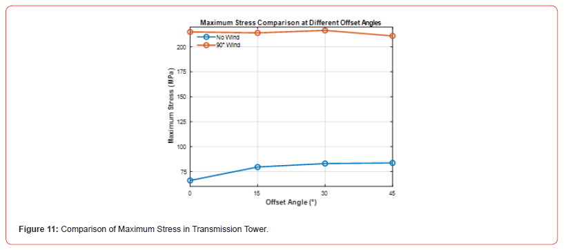 Click here to view Large Figure 10 irispublishers-openaccess-engineering-sciences