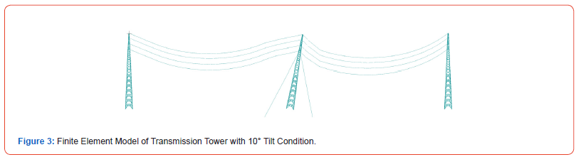 Click here to view Large Figure 3 irispublishers-openaccess-engineering-sciences