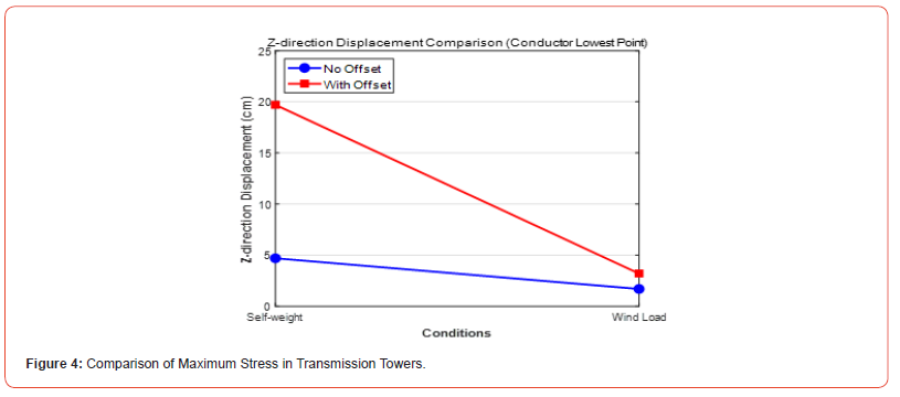 Click here to view Large Figure 4 irispublishers-openaccess-engineering-sciences