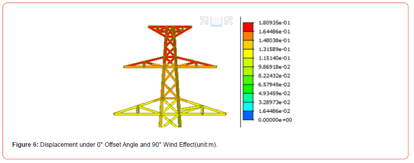 Click here to view Large Figure 6 irispublishers-openaccess-engineering-sciences