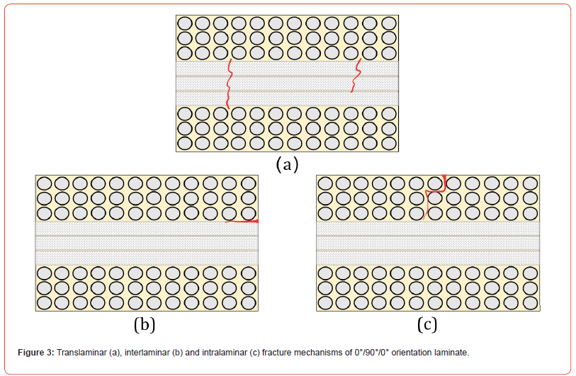 Click here to view Large Figure 3 irispublishers-openaccess-engineering-sciences
