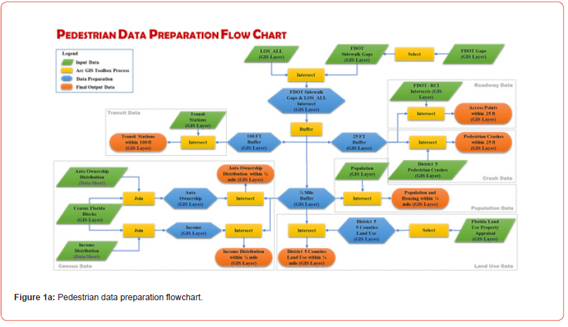 Click here to view Large Figure 1a irispublishers-openaccess-engineering-sciences