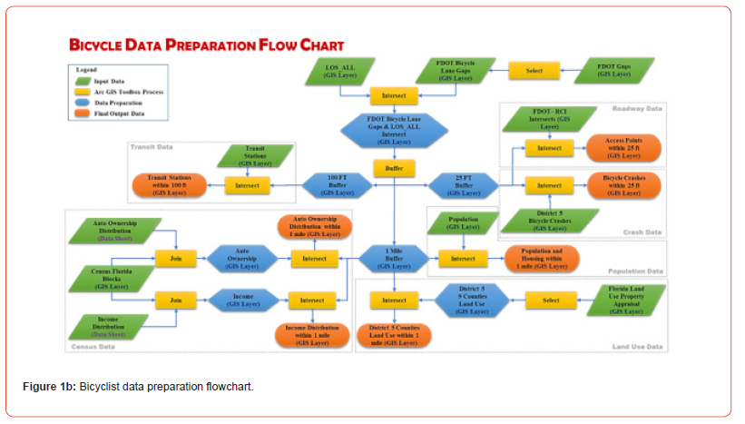 Click here to view Large Figure 1b irispublishers-openaccess-engineering-sciences