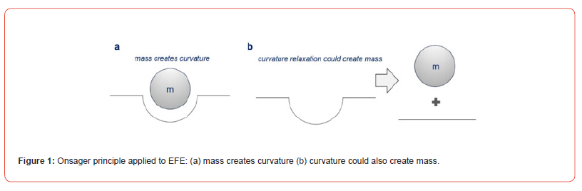 Click here to view Large Figure 1 irispublishers-openaccess-engineering-sciences