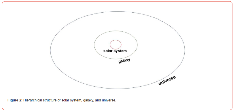 Click here to view Large Figure 2 irispublishers-openaccess-engineering-sciences