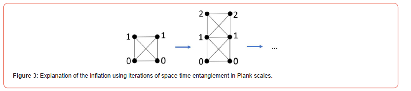 Click here to view Large Figure 3 irispublishers-openaccess-engineering-sciences