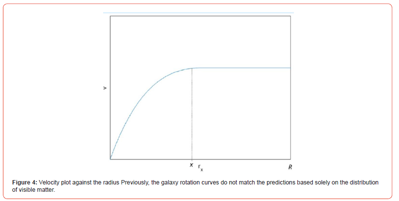 Click here to view Large Figure 4 irispublishers-openaccess-engineering-sciences
