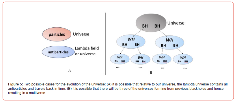 Click here to view Large Figure 5 irispublishers-openaccess-engineering-sciences
