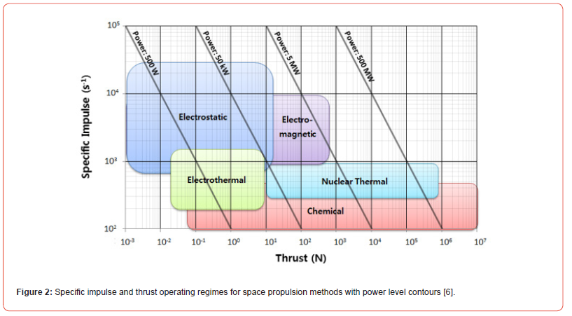 Click here to view Large Figure 2 irispublishers-openaccess-engineering-sciences