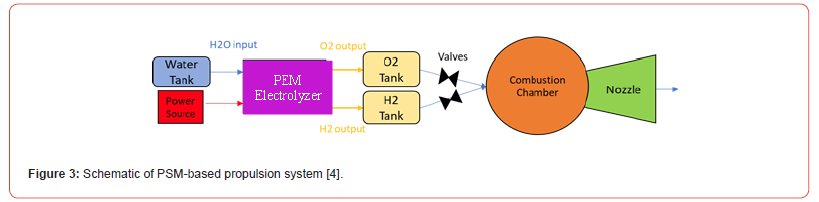 Click here to view Large Figure 3 irispublishers-openaccess-engineering-sciences