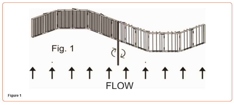 Click here to view Large Figure 1 irispublishers-openaccess-engineering-sciences