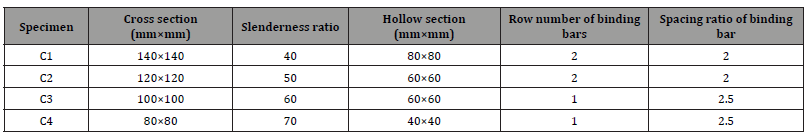 Click here to view Large Table 1 irispublishers-openaccess-engineering-sciences