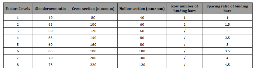 Click here to view Large Table 4 irispublishers-openaccess-engineering-sciences
