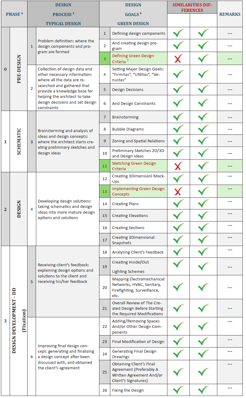 Click here to view Large Table 1 irispublishers-openaccess-engineering-sciences