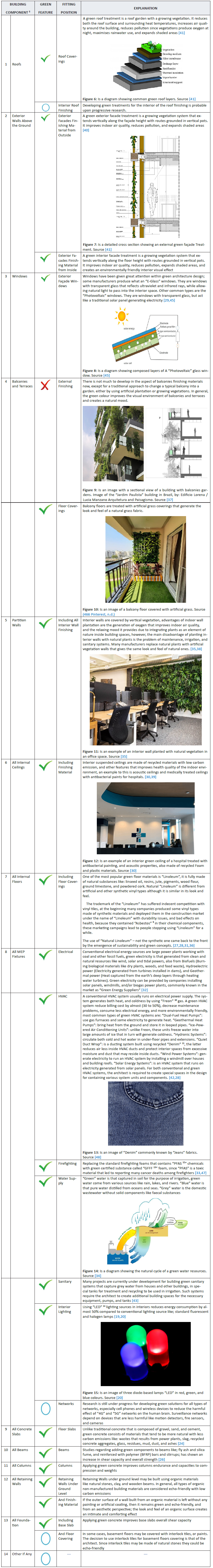 Click here to view Large Table 3 irispublishers-openaccess-engineering-sciences