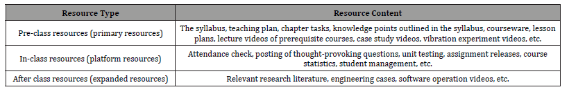 Click here to view Large Table 1 irispublishers-openaccess-engineering-sciences