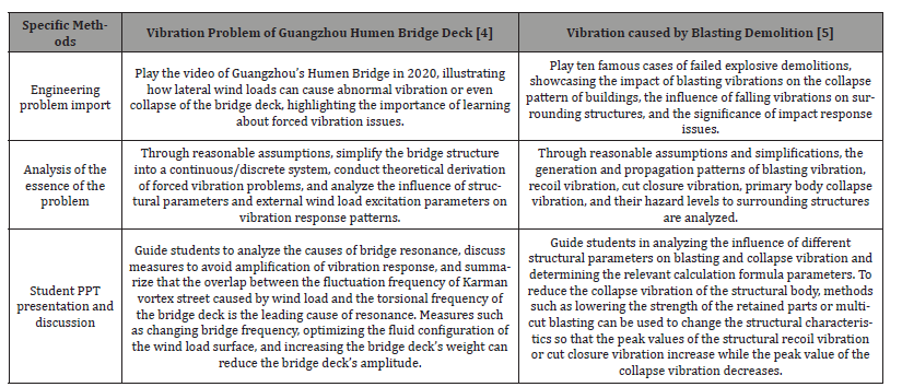 Click here to view Large Table 2 irispublishers-openaccess-engineering-sciences