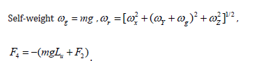 Click here to view Large Equation 3 irispublishers-openaccess-engineering-sciences