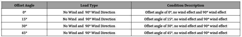 Click here to view Large Table 1 irispublishers-openaccess-engineering-sciences