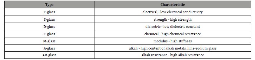 Click here to view Large Table 2 irispublishers-openaccess-engineering-sciences