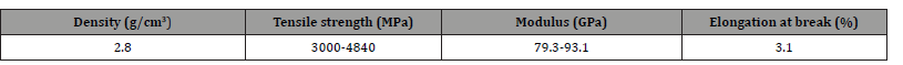 Click here to view Large Table 6 irispublishers-openaccess-engineering-sciences