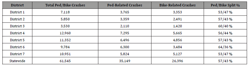 Click here to view Large Table 1 irispublishers-openaccess-engineering-sciences