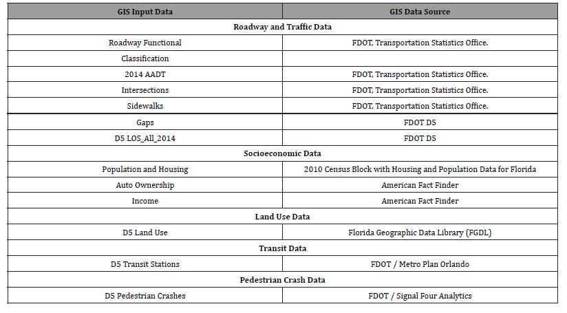 Click here to view Large Table 2 irispublishers-openaccess-engineering-sciences