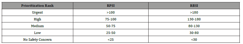 Click here to view Large Table 3 irispublishers-openaccess-engineering-sciences