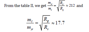 Click here to view Large Equation 46 irispublishers-openaccess-engineering-sciences
