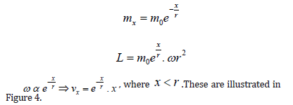 Click here to view Large Equation 73 irispublishers-openaccess-engineering-sciences