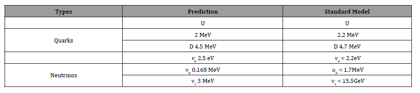 Click here to view Large Table 1 irispublishers-openaccess-engineering-sciences