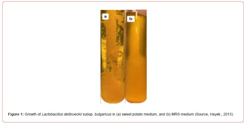 Click here to view Large Figure 1 irispublishers-openaccess-pharmacy-pharmacology