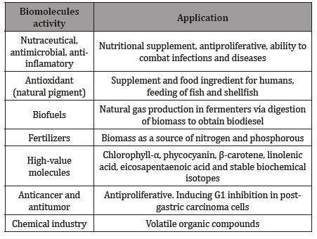 irispublishers-openaccess-nutrition-food-science