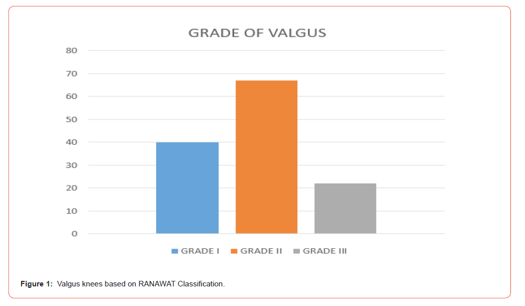 Click here to view Large Figure 1 irispublishers-openaccess-orthopedics-research