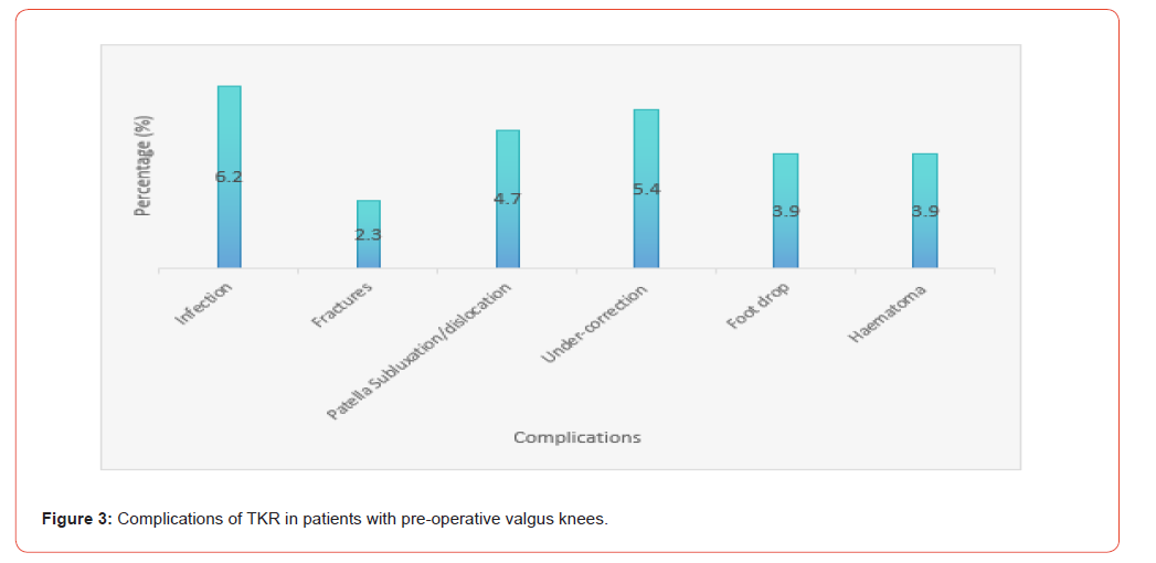 Click here to view Large Figure 3 irispublishers-openaccess-orthopedics-research