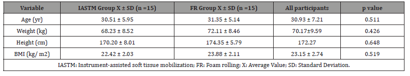 Click here to view Large Table 1 irispublishers-openaccess-orthopedics-research