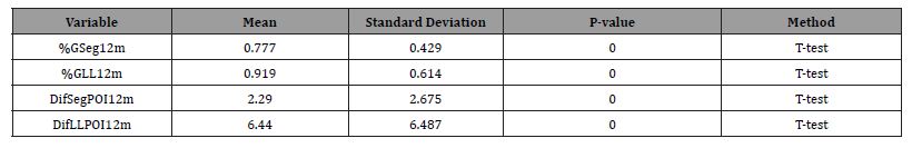 Click here to view Large Table 2 irispublishers-openaccess-orthopedics-research
