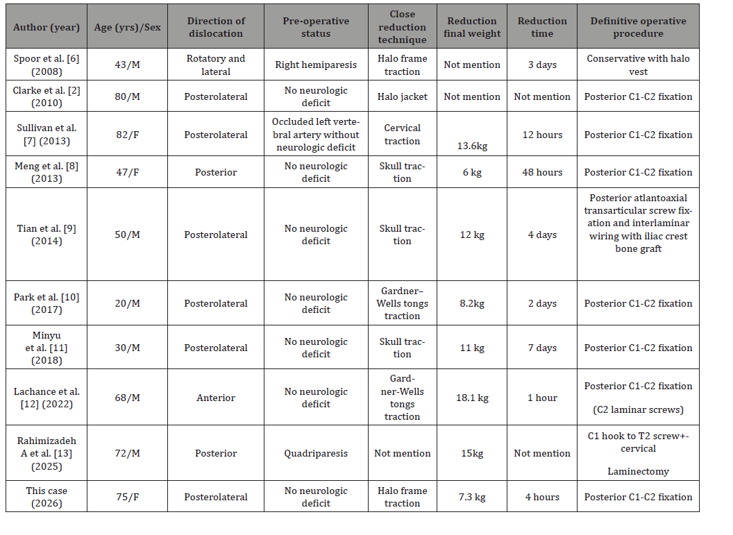 Click here to view Large Table 1 irispublishers-openaccess-orthopedics-research
