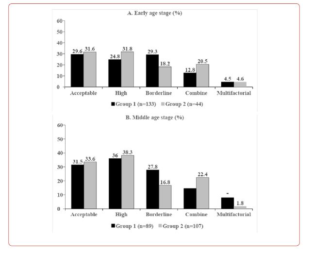 Click here to view Large Figure 1 irispublishers-openaccess-pediatrics-neonatal-care