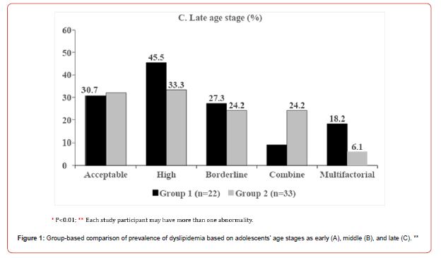 Click here to view Large Figure 2 irispublishers-openaccess-pediatrics-neonatal-care