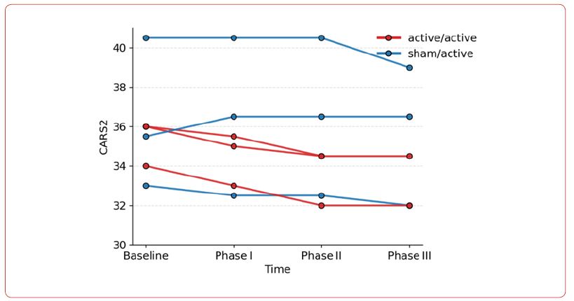 Click here to view Large Figure 1 irispublishers-openaccess-pediatrics-neonatal-care