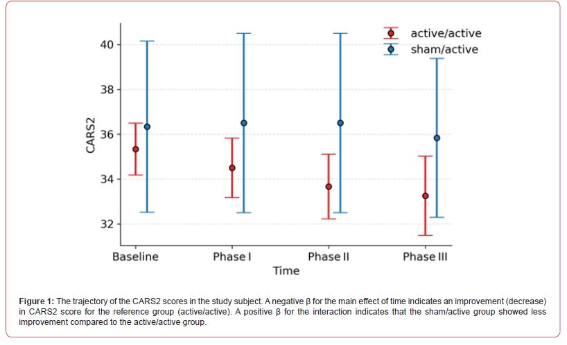 Click here to view Large Figure 2 irispublishers-openaccess-pediatrics-neonatal-care