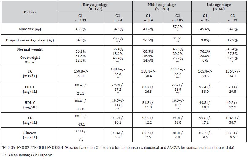Click here to view Large Table 1 irispublishers-openaccess-pediatrics-neonatal-care