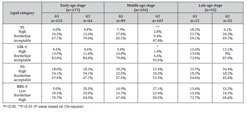 Click here to view Large Table 2 irispublishers-openaccess-pediatrics-neonatal-care