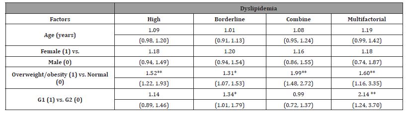 Click here to view Large Table 3 irispublishers-openaccess-pediatrics-neonatal-care