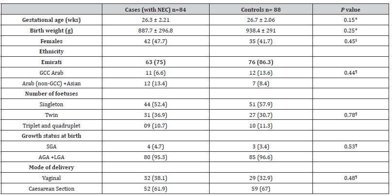 Click here to view Large Table 1 irispublishers-openaccess-pediatrics-neonatal-care